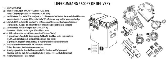 Carbest LithPowerUnit 120A powerbank