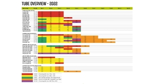 Air Repair Tube - Grøn A