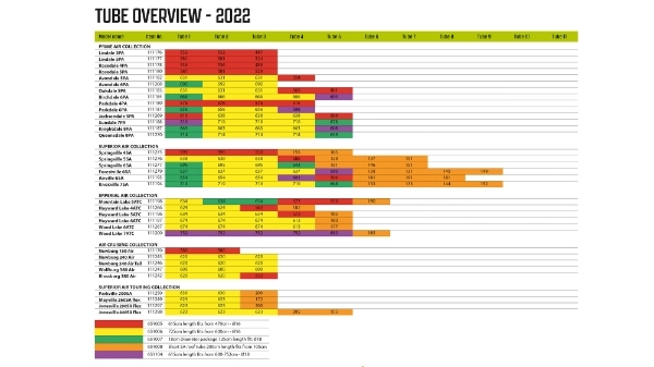 Air Repair Tube - Grøn A