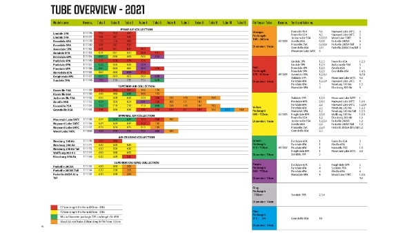 Air Repair Tube - Grøn A